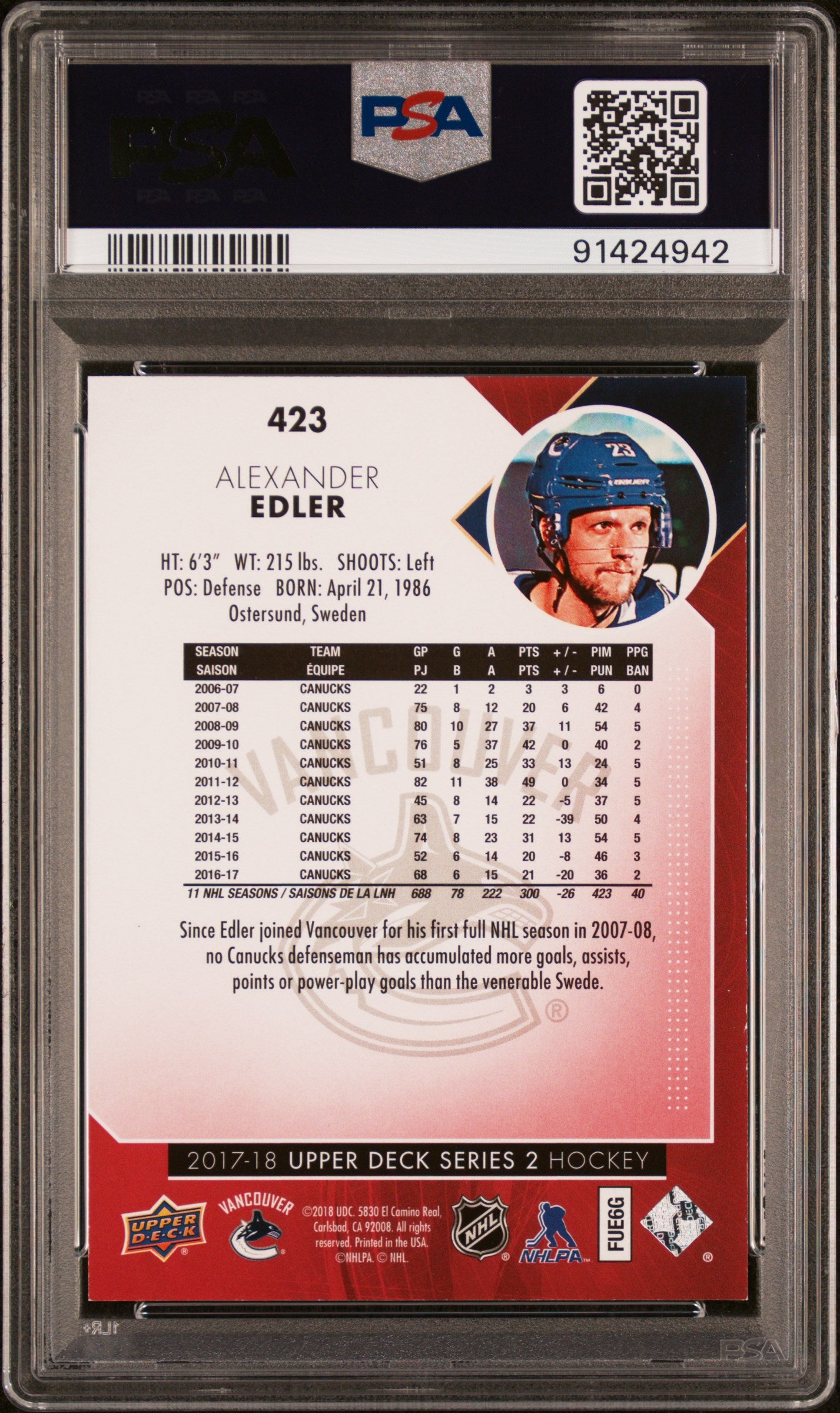 2017 Upper Deck #423 Alexander Edler Ud Exclusives PSA 9